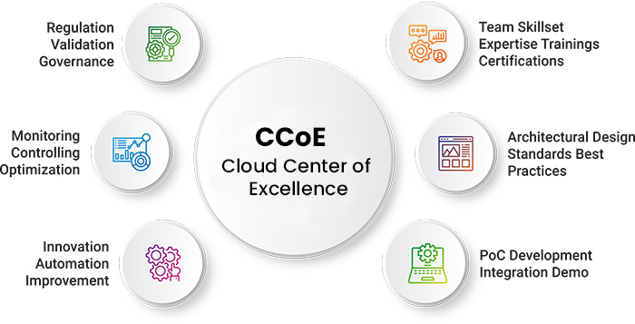 Cloud Center of Excellence